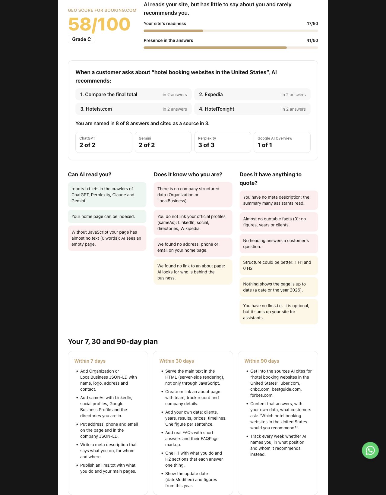 iSocialWeb’s generated GEO audit for Booking.com shows separate readiness and AI-answer presence scores, reported brand appearances and a 7-, 30- and 90-day plan.