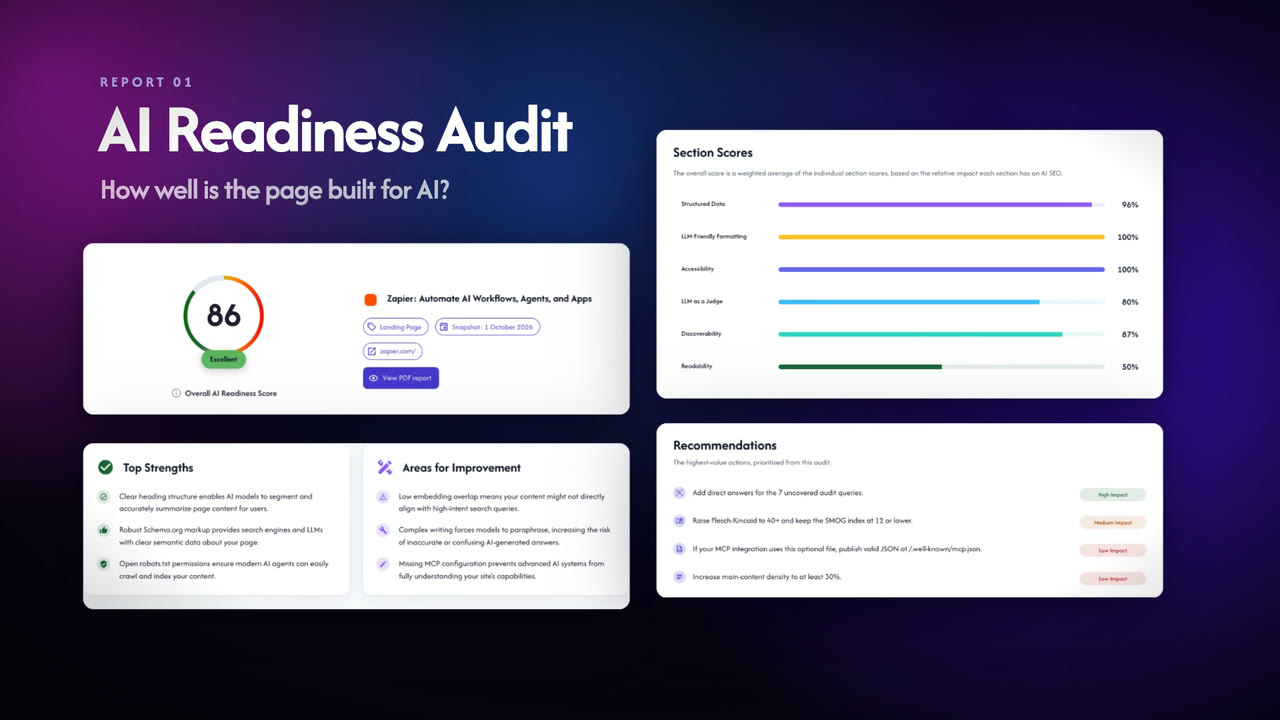 White-Label AEO Audit Widget for SEO Agencies: AI Search Visibility Reports | AI Page Ready